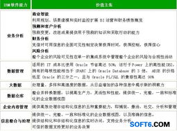 IBM軟件能力介紹 基礎軟件服務