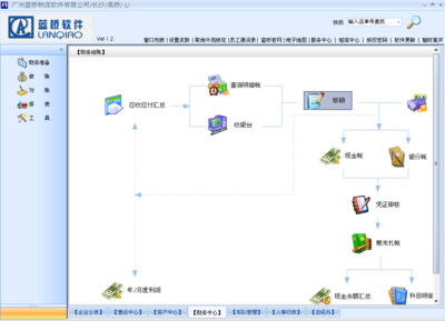 藍橋軟件在計算機系統服務領域的財務基礎操作指南