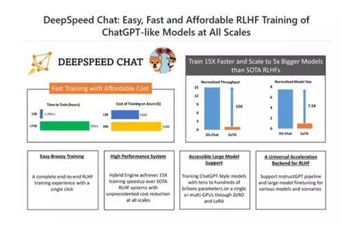 微軟開源DeepSpeed Chat 加速ChatGPT類大語言模型訓練，賦能AI基礎服務創新